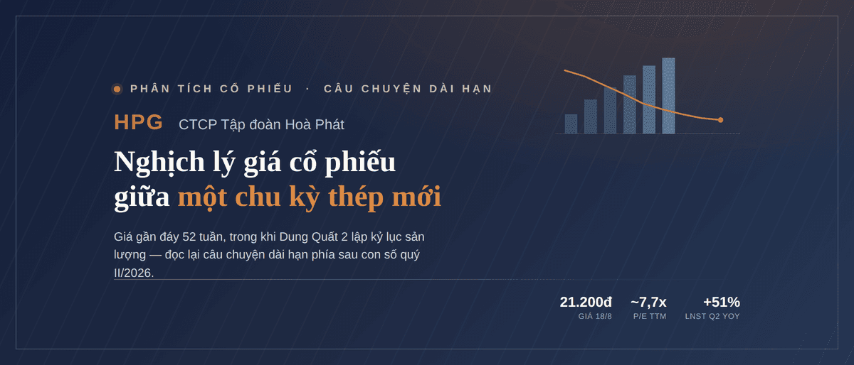 HOÀ PHÁT (HPG): NGHỊCH LÝ GIÁ CỔ PHIẾU GIỮA MỘT CHU KỲ THÉP MỚI